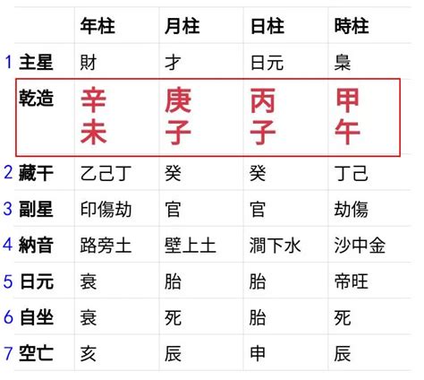 八字表格|生辰八字查詢計算器，線上查詢你的八字訊息。